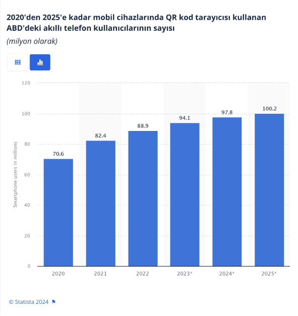 QR Kod ile İş Süreçlerinizi Dijitalleştirme Rehberi | QR Nedir, Ne İşe Yarar?