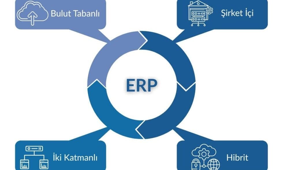 erp sistemi