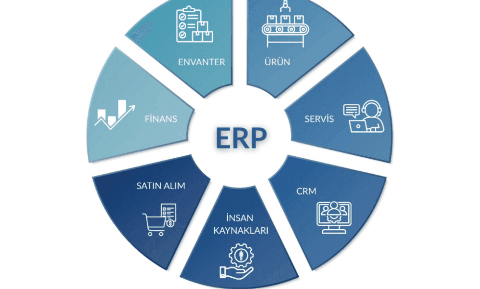 erp nedir