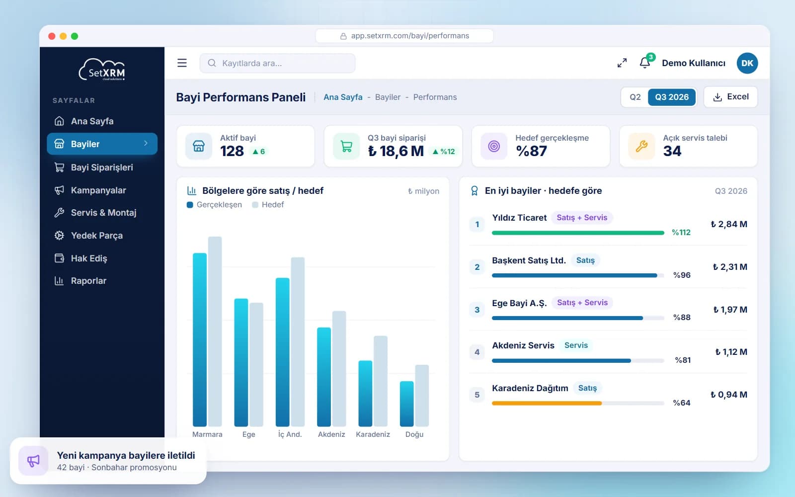 SetXRM dealer performance dashboard with regional sales vs. targets and top dealers