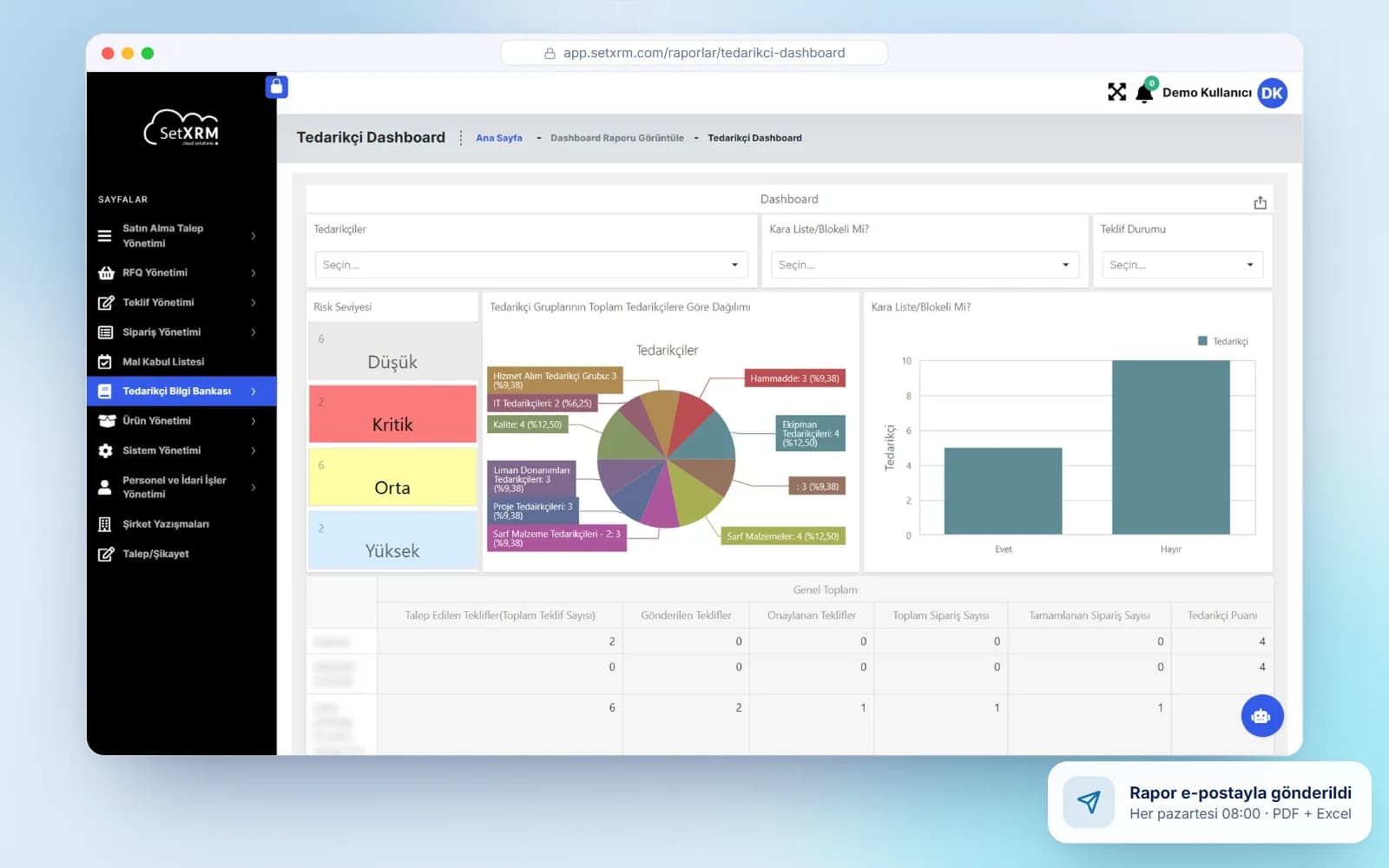 SetXRM Lieferanten-Dashboard mit Risikostufen, Kreis- und Balkendiagrammen und Übersichtstabelle