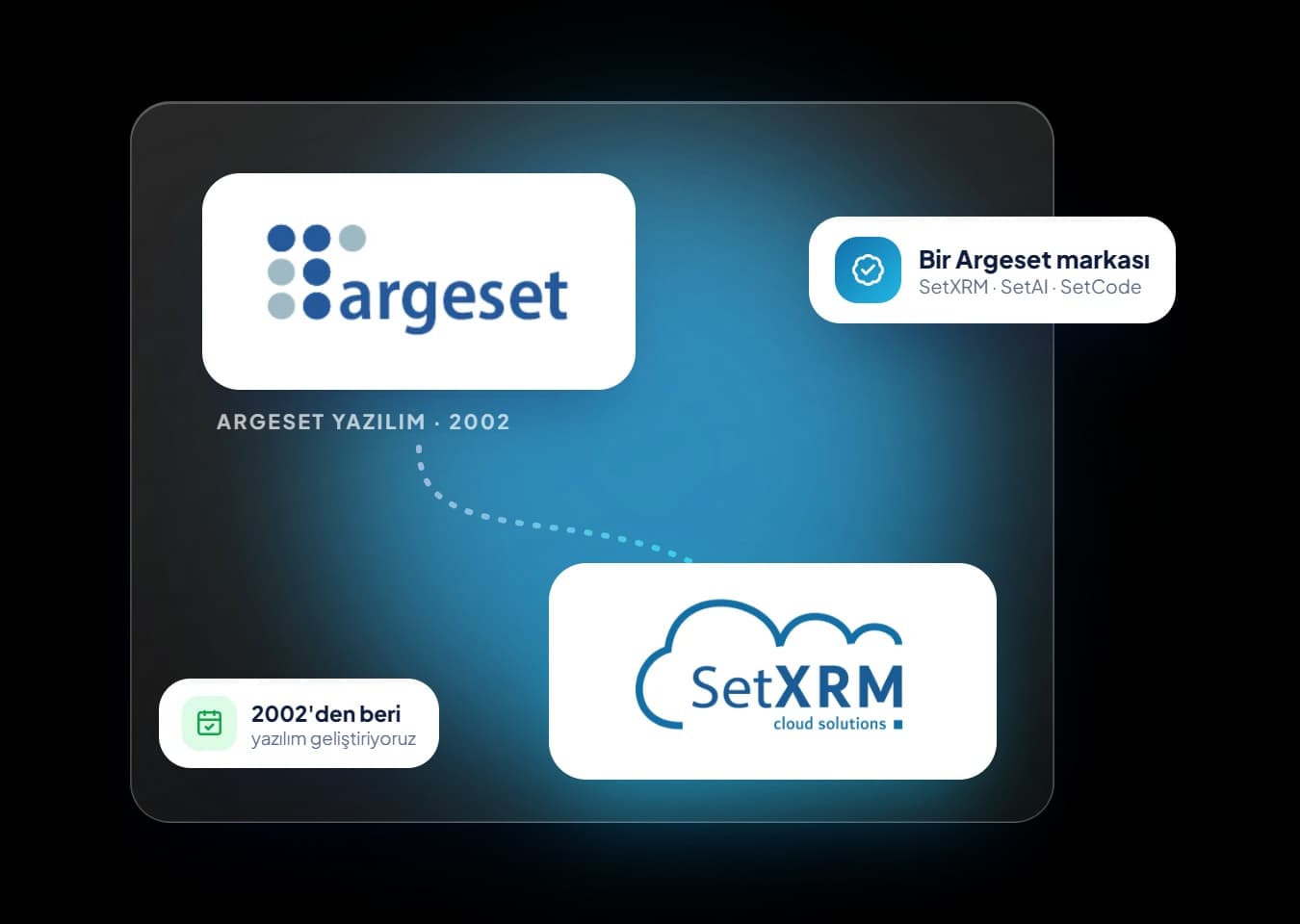 SetXRM ist eine Marke von Argeset Software