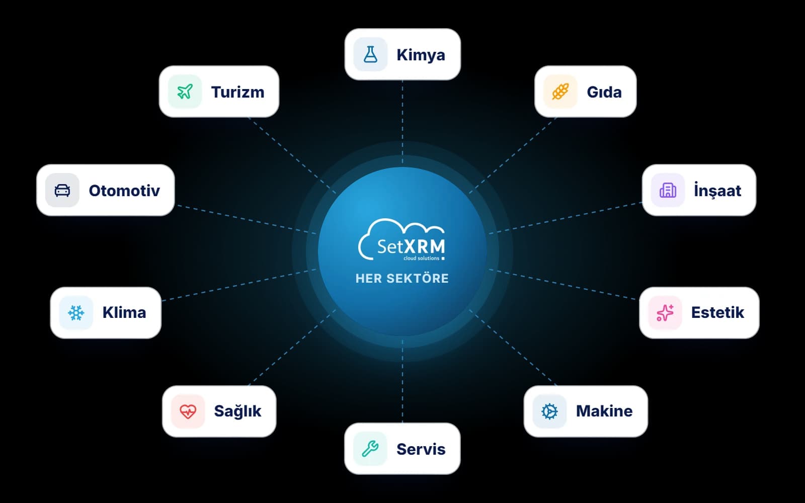 SetXRM solutions for every industry