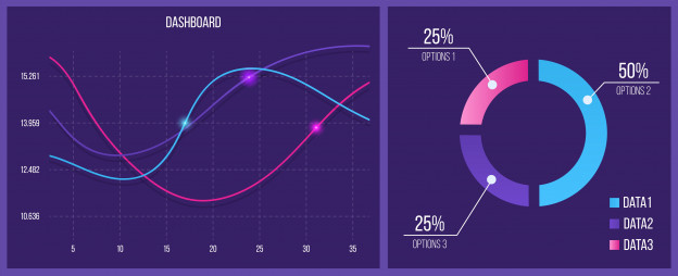 Dashboard Raporlama