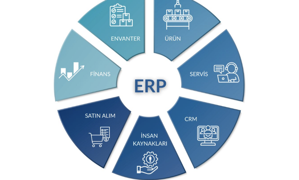 erp nedir