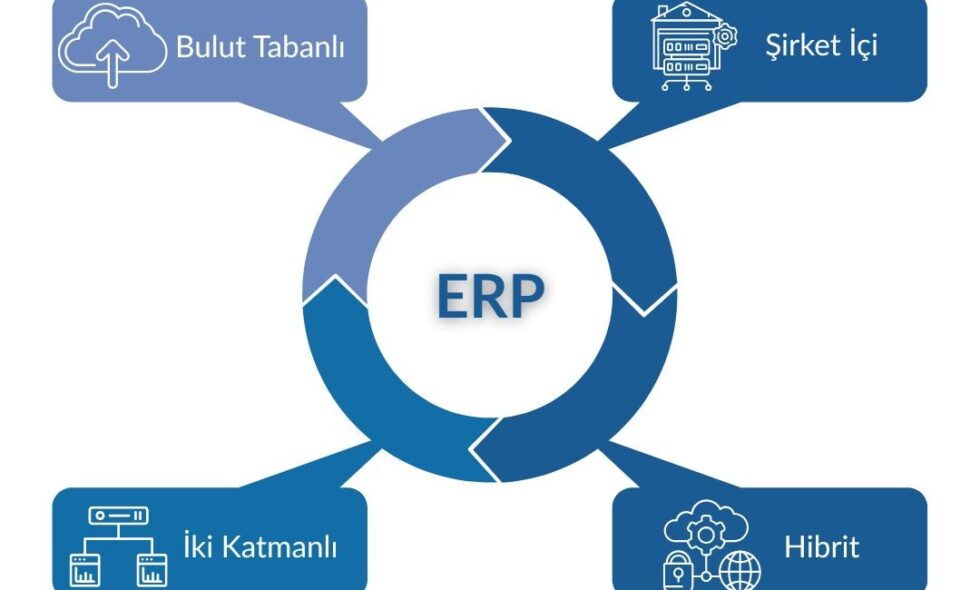 erp sistemi